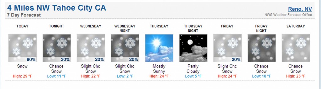 weather graphic