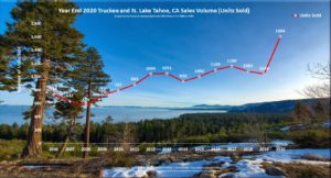 Tahoe City Real Estate Market Report