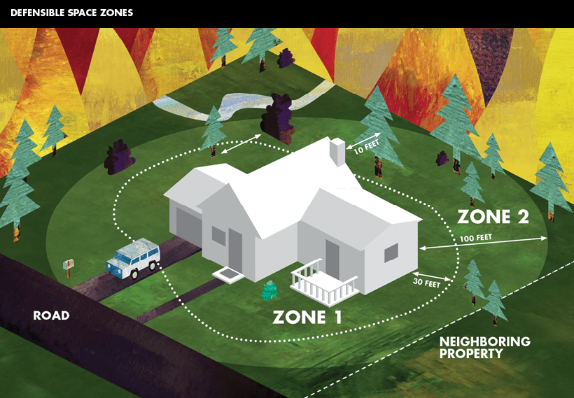 Defensible space zones